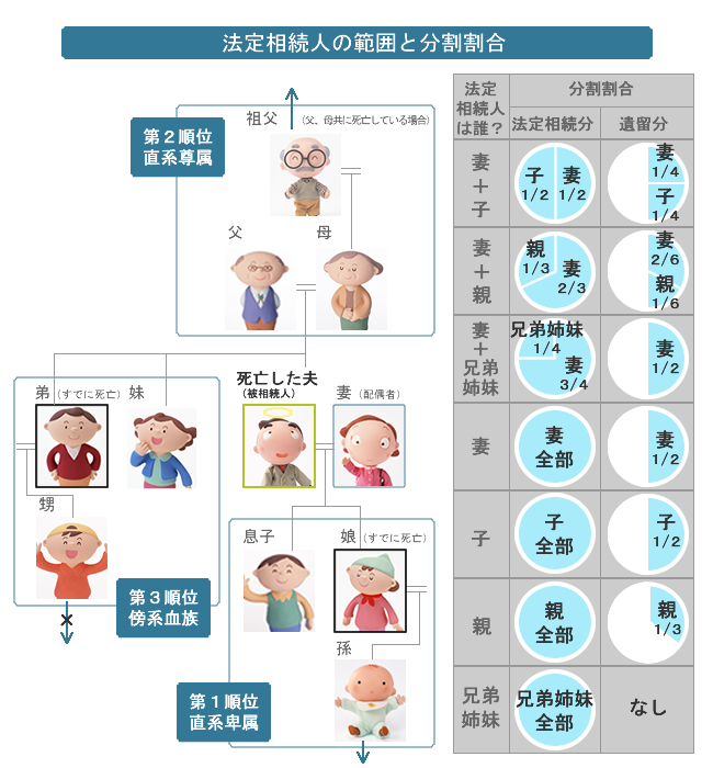 遺産 相続 兄弟 親 の 介護