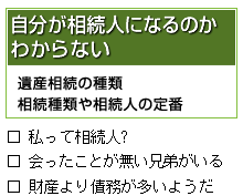 自分が相続人になるのかわからない